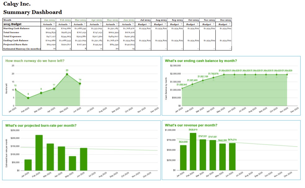 BookWise Dashboard Overview